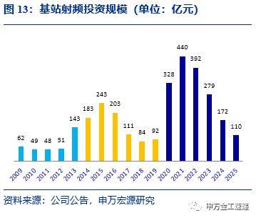 國泰中證全指通信設備ETF投資價值分析——指數基金產品研究系列報告之五