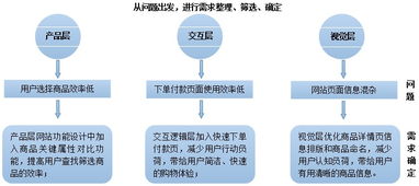 FirstShop項(xiàng)目 創(chuàng)新產(chǎn)品設(shè)計(jì)、策劃與公關(guān)服務(wù)整合方案
