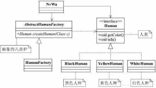 工廠方法模式在項(xiàng)目策劃與公關(guān)服務(wù)中的應(yīng)用