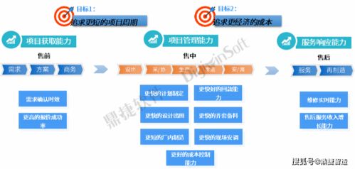 鼎捷項(xiàng)目中控臺榮獲上海“新特杯”數(shù)字化創(chuàng)新設(shè)計(jì)大賽三等獎(jiǎng)