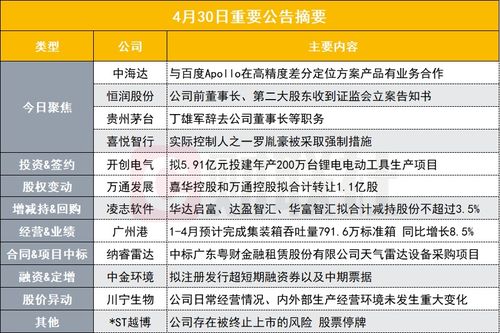 深化業(yè)務(wù)合作與技術(shù)賦能 從高精度差分定位到低空經(jīng)濟(jì)概念的市場機(jī)遇與戰(zhàn)略規(guī)劃