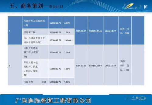 《下載專欄》項目策劃與公關服務方案