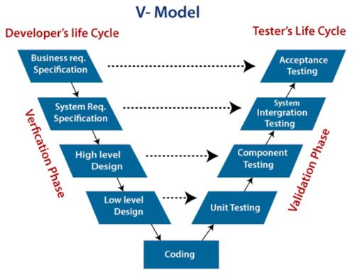 全國軟考中級軟件設計師 學習筆記 軟件工程部分