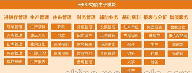 【四川綿陽漢聯ERP軟件ERP系統 ERP訂制云ERP開發 ERP學習教程