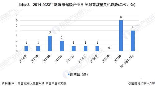 重磅 2023年珠海市儲能產業鏈全景圖譜 附產業政策 產業鏈現狀圖譜 產業資源空間布局 產業鏈發展規劃