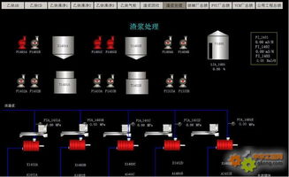 工控自動化技術文摘 基于紫金橋組態(tài)軟件化工廠全廠監(jiān)控系統(tǒng)功能說明