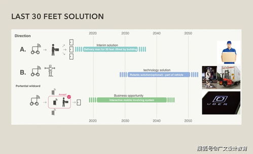 設(shè)計師如何從手繪創(chuàng)作到產(chǎn)品成型