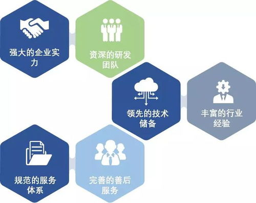 云坤科技 創(chuàng)新的it軟件基礎(chǔ)支撐平臺(tái)解決方案提供商