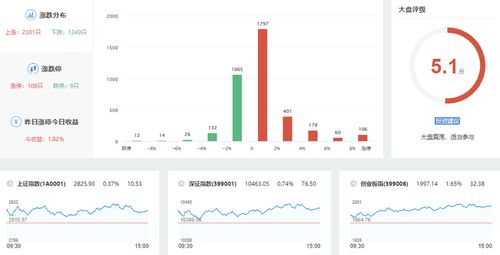 巨 大盤 滬指收縮量十字星 預(yù)示變盤將至