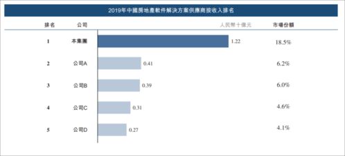 毛利率超90%，高瓴搶投IPO，這家綿陽地產(chǎn)軟件霸主什么來頭？